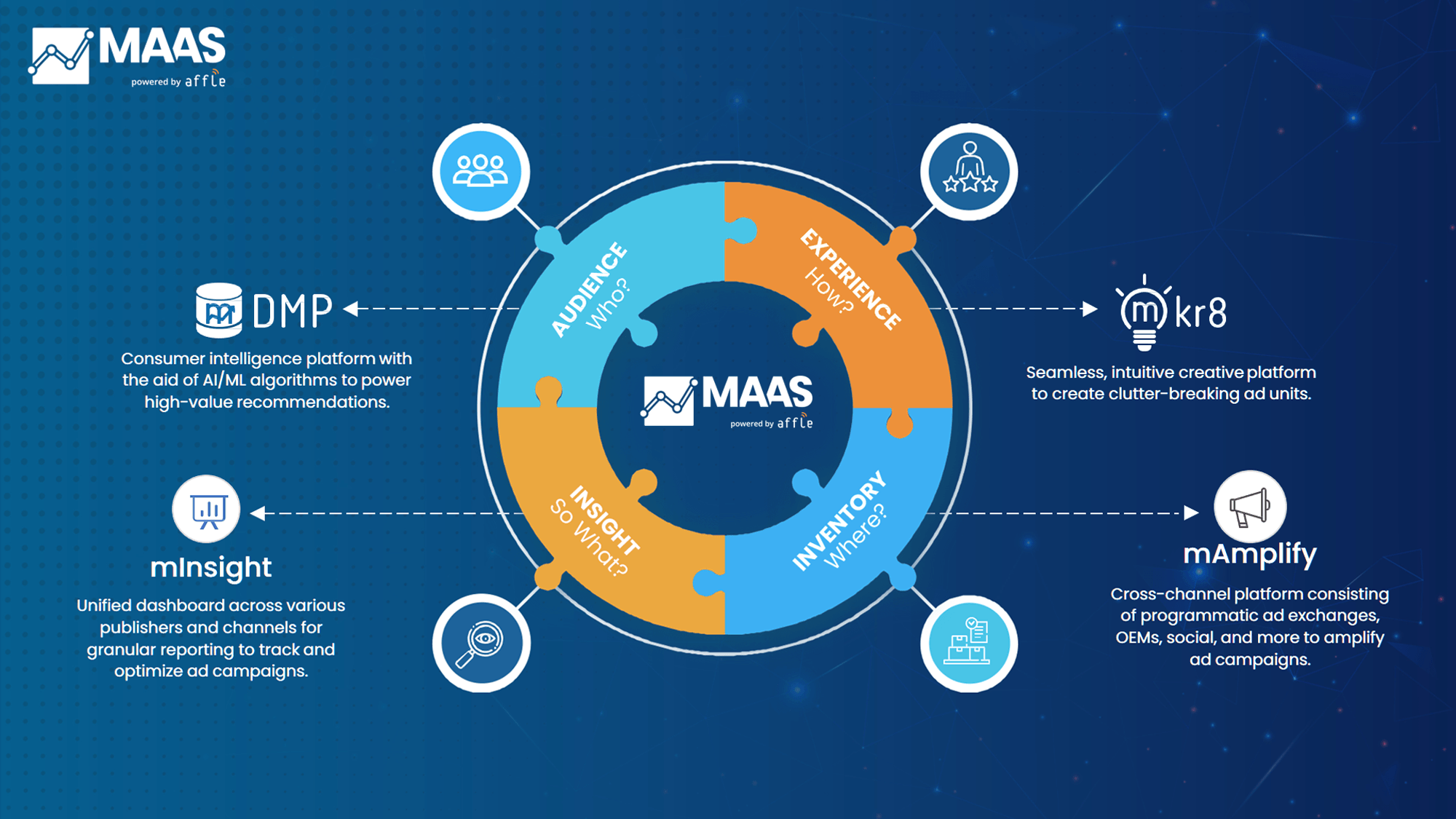 MAAS Col_1