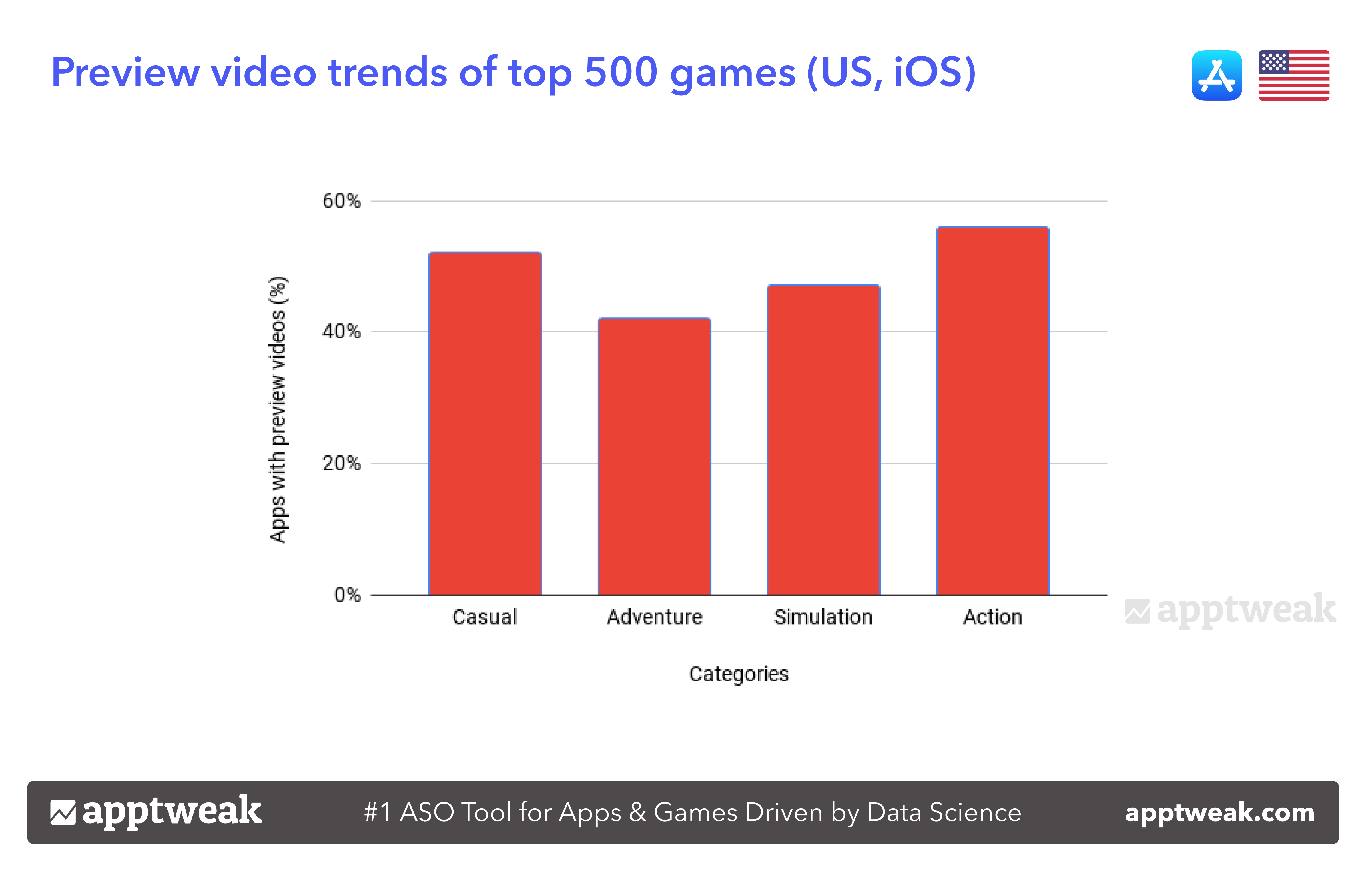 Mobile games creative trends - Business of Apps