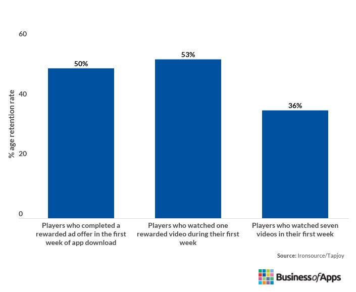 Video Ad CPM Rates - MonetizePros