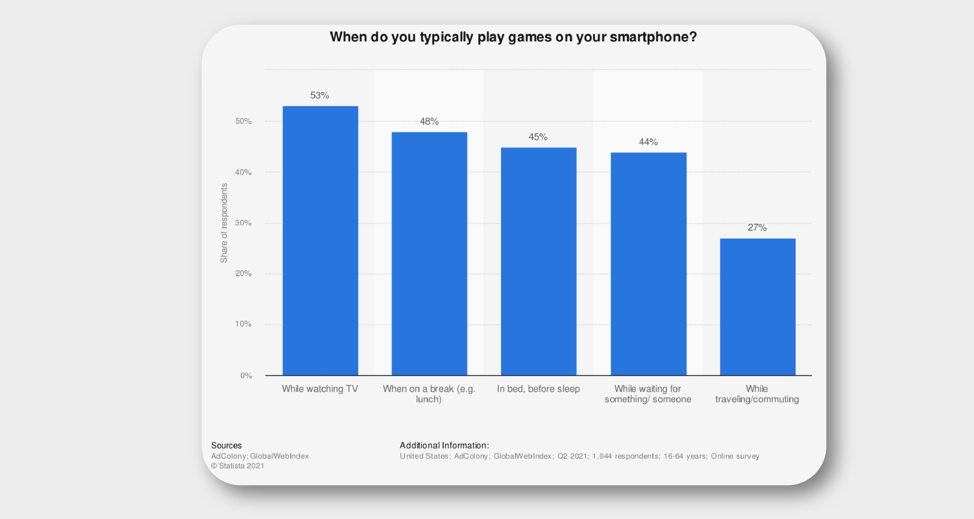 What marketers should know about the gaming target audience