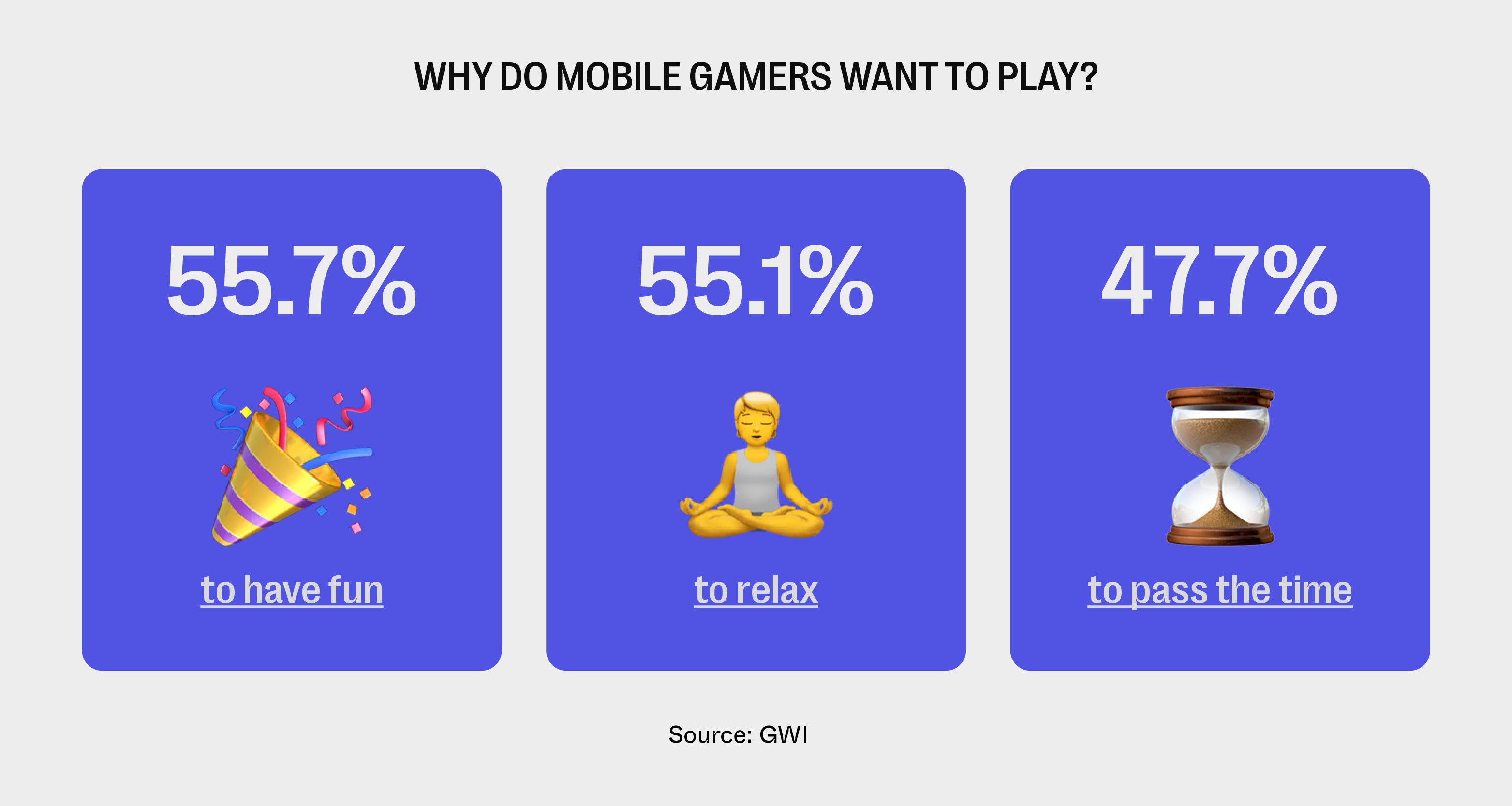 5 Reasons Why Real Money Mobile Gaming will Benefit You