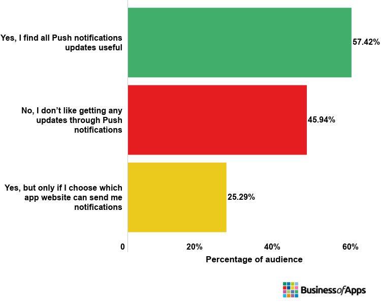 Our push notifications strategy, Mercado Libre Tech