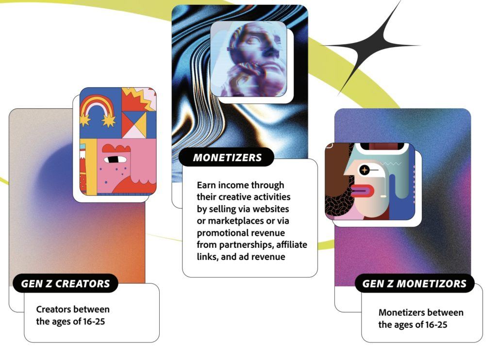 
Over half of creators are already making money from their app activities
