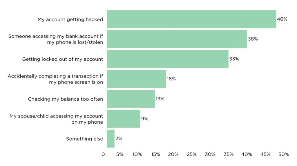 apps bancarias