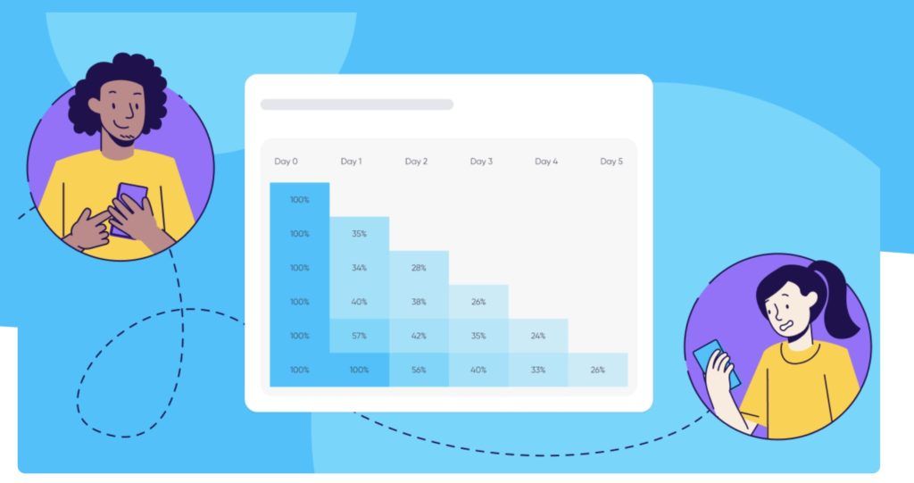 
Retention rates on Android drop 10% while iOS holds steady
