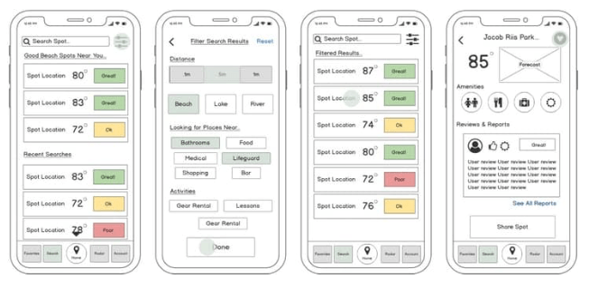 Advanced wireframing as part of the mobile app development process