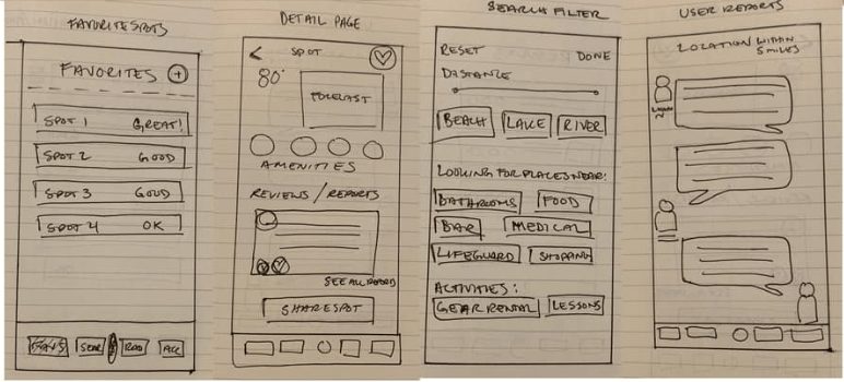 Wireframe sketch as part of the app development process