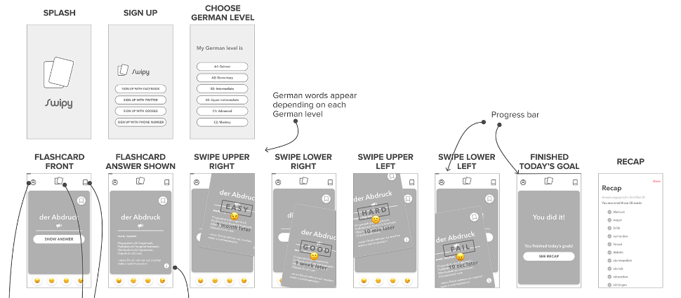 Wireframing example