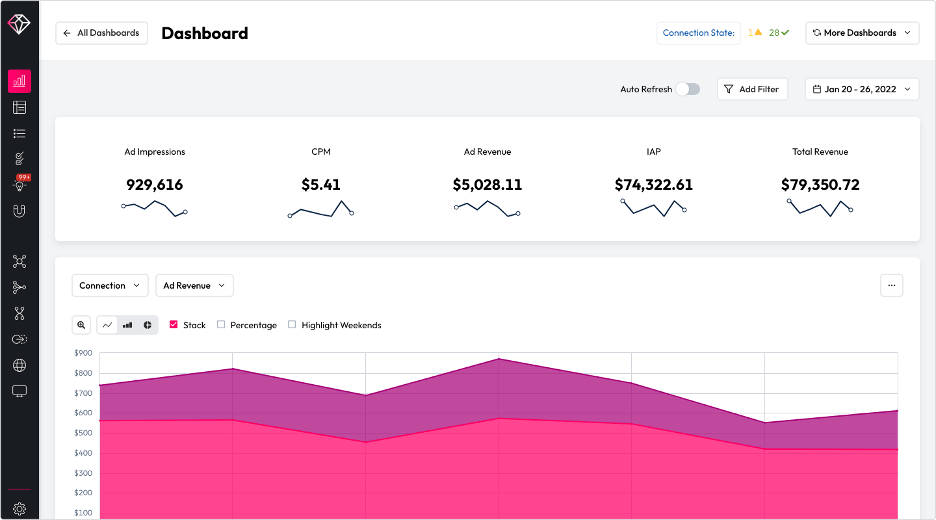 Jam City Games - Downloads and Revenue estimates (February 2022