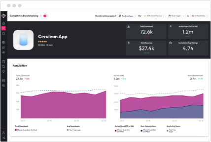 data.ai Intelligence Price, Reviews & Ratings