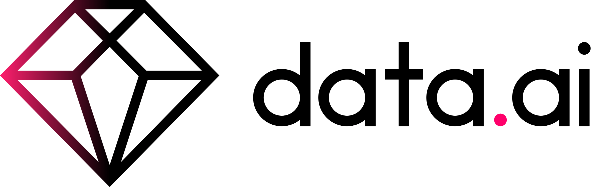 data.ai (formerly App Annie) - Reviews, News and Ratings