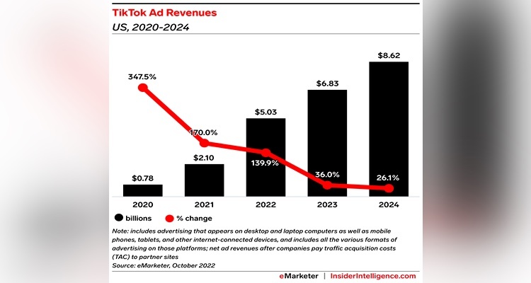 TikTok Statistics You Need to Know in 2024