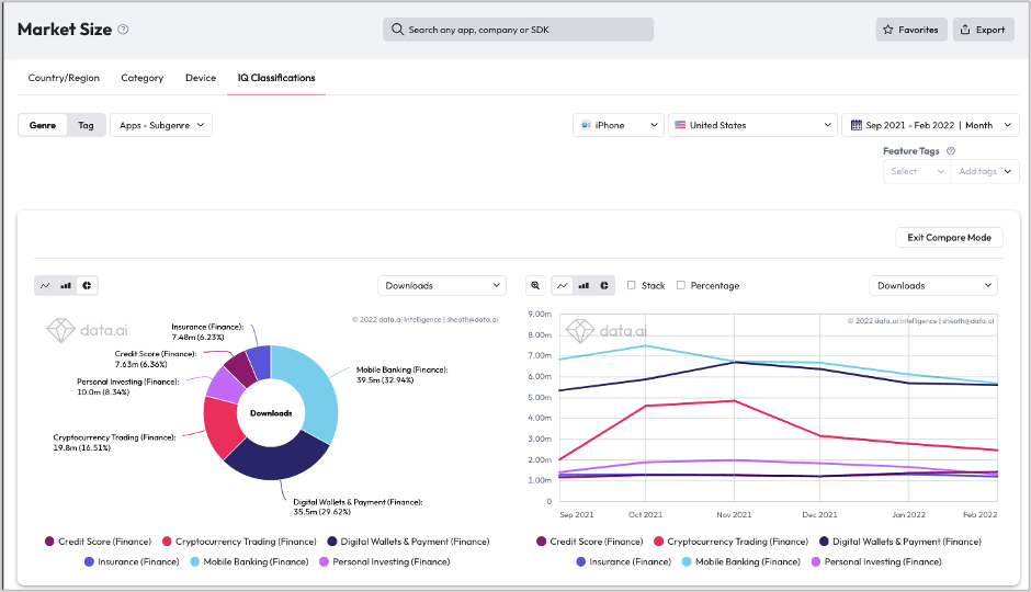 Jam City Games - Downloads and Revenue estimates (February 2022