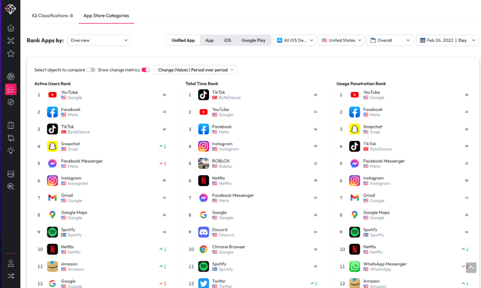 data.ai Intelligence Price, Reviews & Ratings