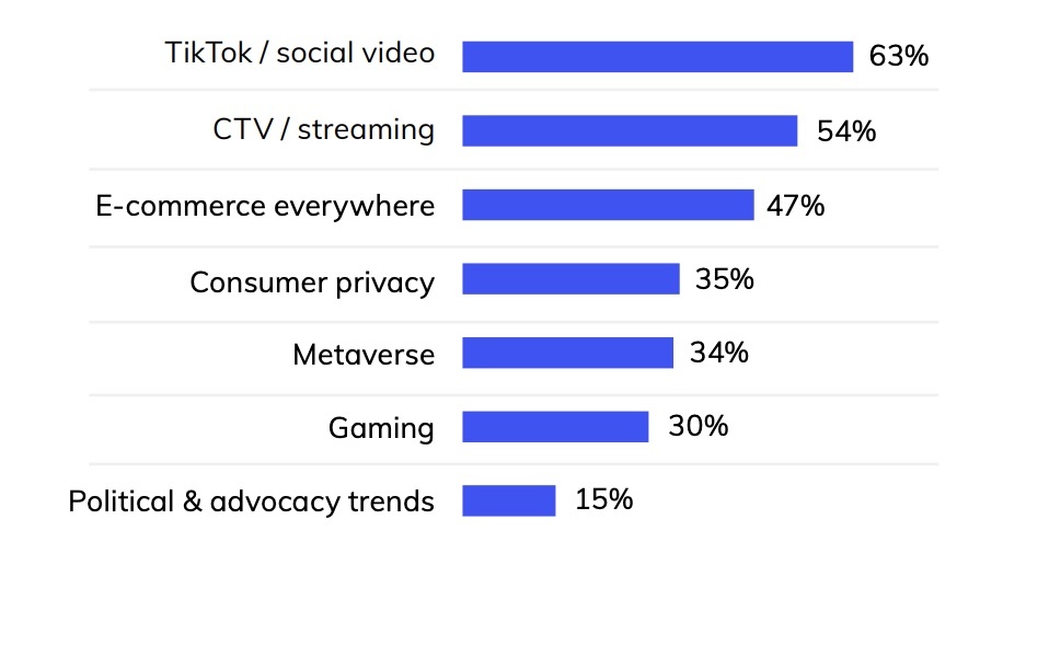 The Rise of Short-Form Video Content: Reshaping Digital Media Consumption