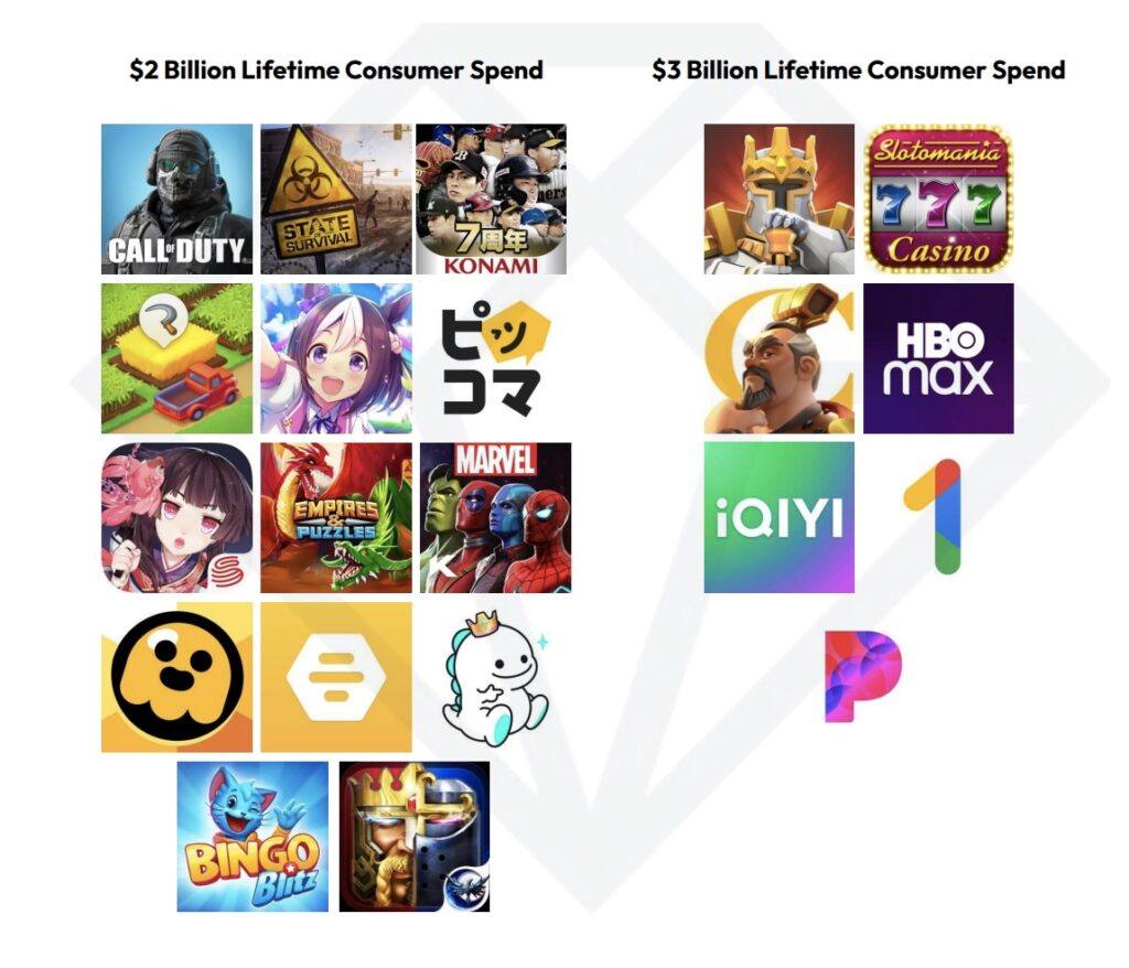 Call of Duty: Mobile and 10 more mobile games to join $2 billion