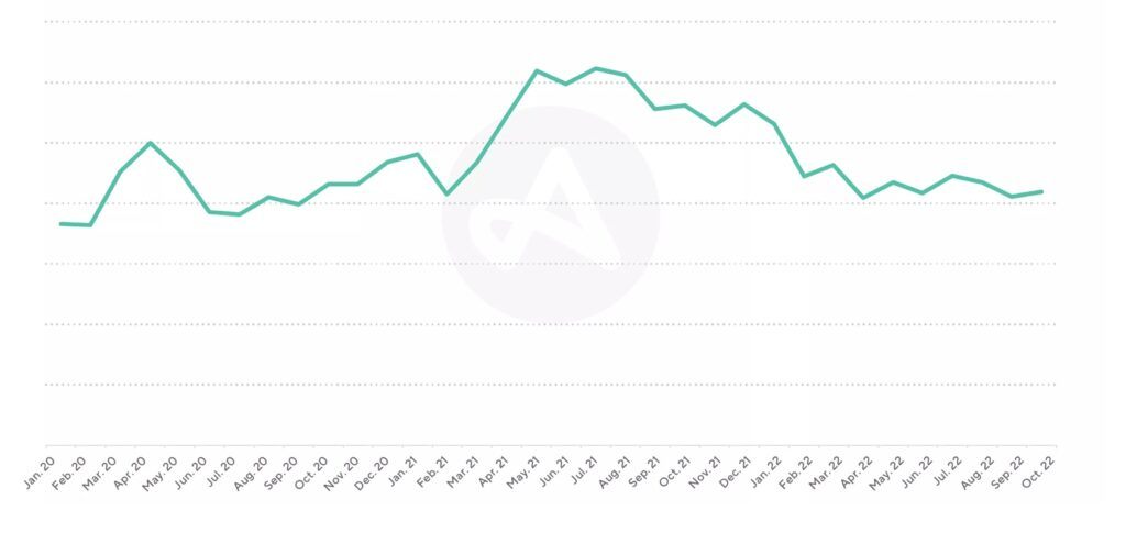 apps delivery aumentaron