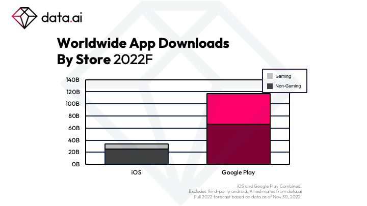 instalaciones de Apps