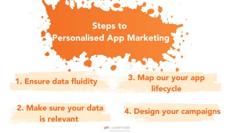 Marketing personalizado para Apps