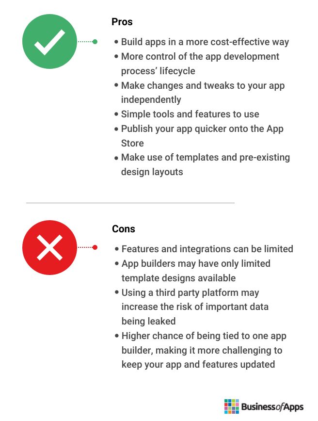 App Builder Industry Leading App Maker for iOS & Android Mobile Apps