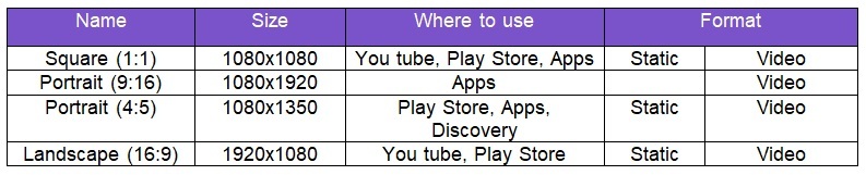 anuncios de vídeo para móviles