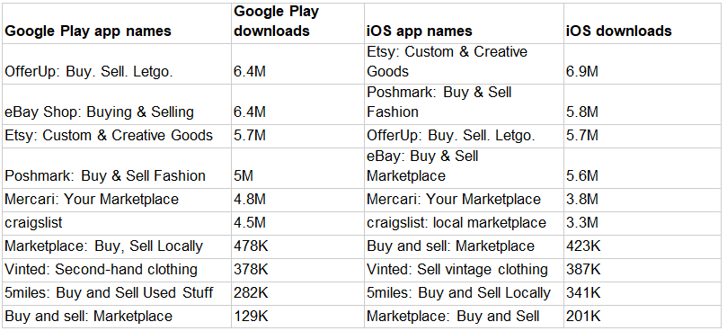 Shopping - Apps on Google Play