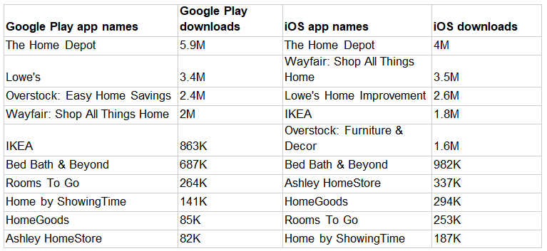 These Google Play Store Apps with More than 2 Billion Downloads Are Using  Shady Ad Tactics - MySmartPrice