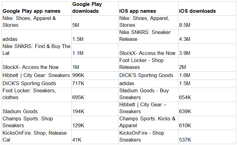 These Google Play Store Apps with More than 2 Billion Downloads Are Using  Shady Ad Tactics - MySmartPrice