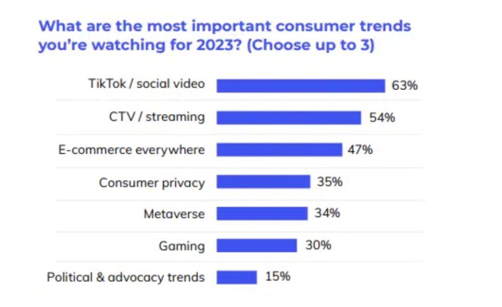 Social Media For Streamers - Everything You Need To Know - The Emergence