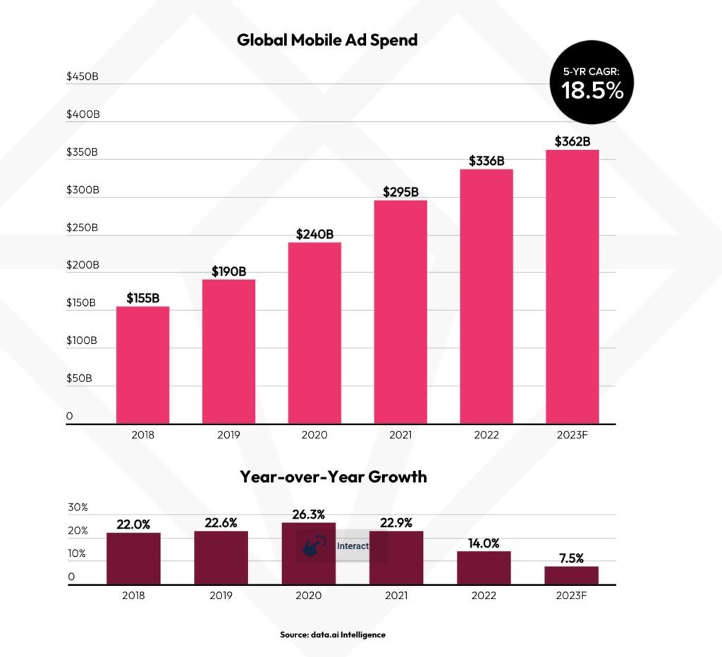 publicidad móvil en 2023