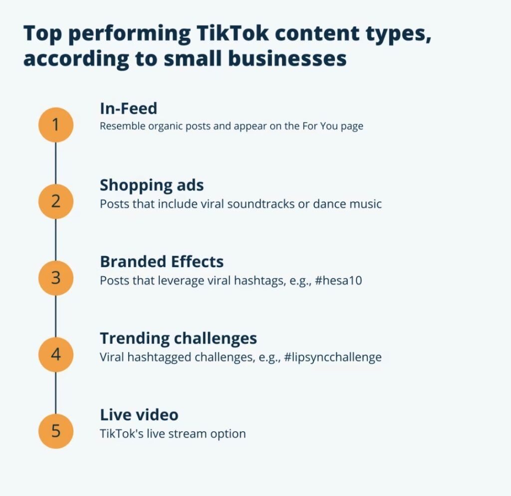 anuncios en TikTok