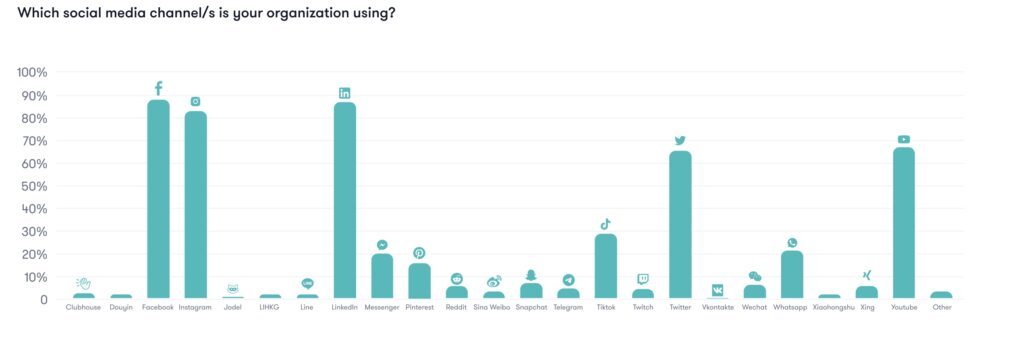 estrategia en redes sociales