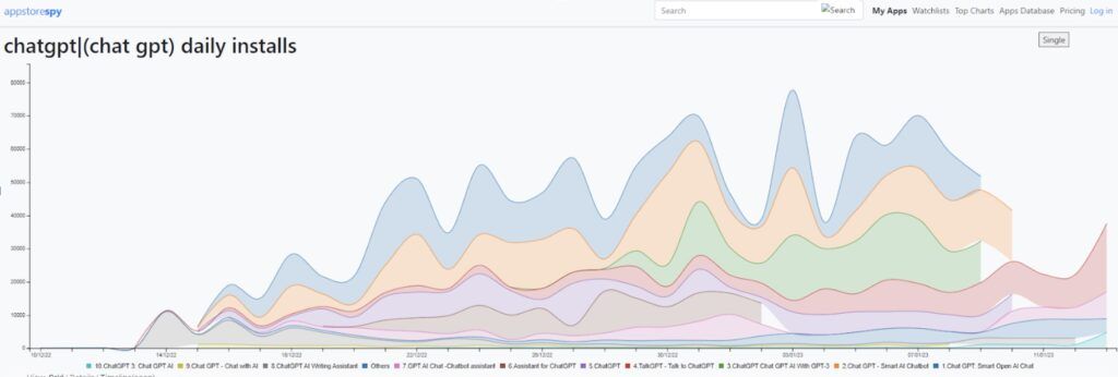 Facebook Lite App Trends 2023 Facebook Lite Revenue, Downloads and Ratings Statistics - AppstoreSpy