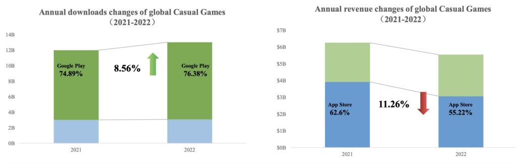 Publicidad en juegos móviles