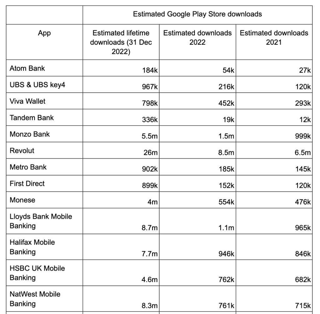 apps de neobancos