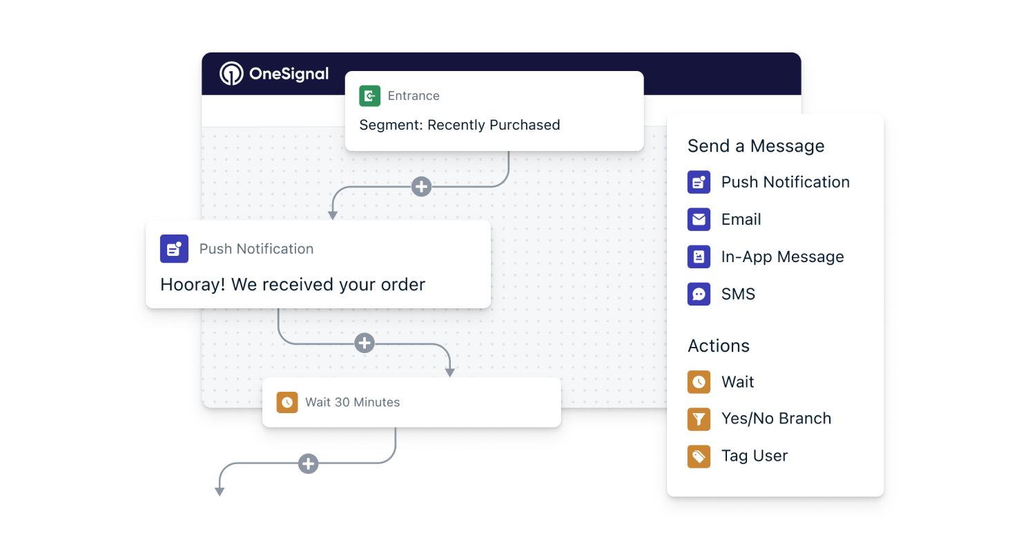 journeys-easy-to-use-and-intuitive-journey-builder 2