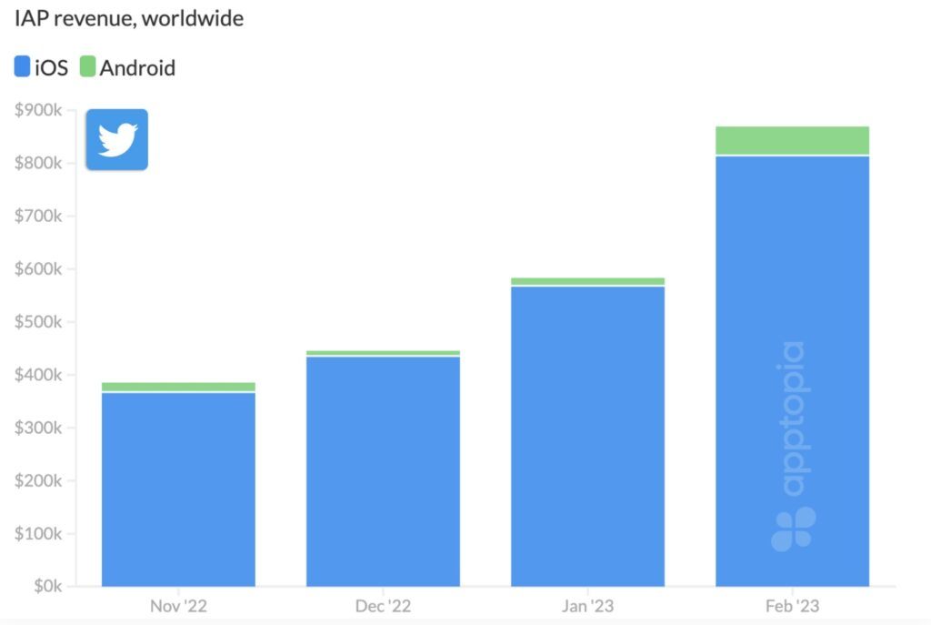 apps sociales aumentan