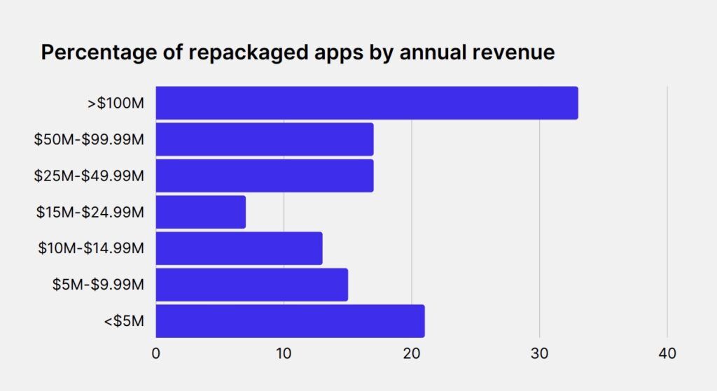 Apps pueden ser vulnerable a ciberataques