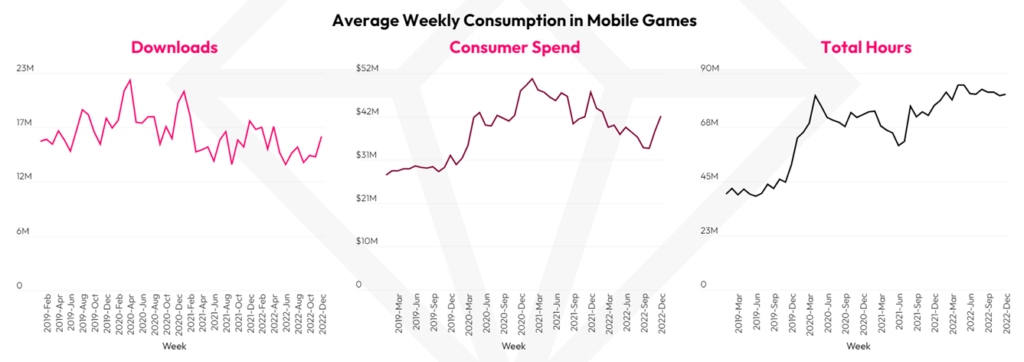 Subway Surfers es el primer juego en superar los mil millones de descargas  en Google Play