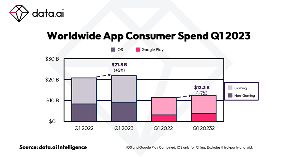 Worldwide Mobile Game Advertising Data Digest in Q1 2022