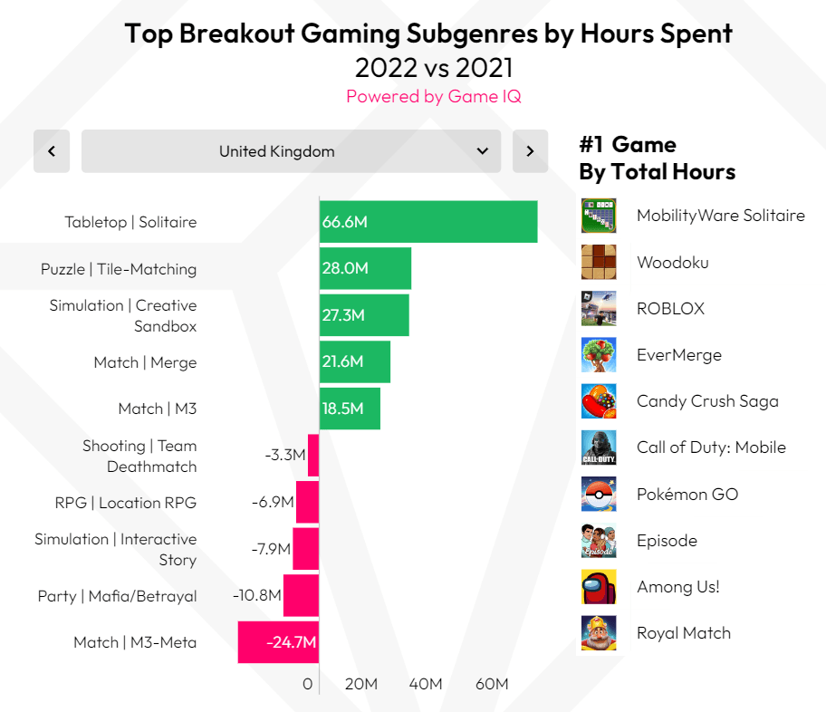 Aplicaciones de juegos