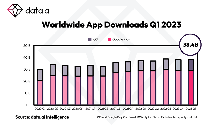 el mundo de las Apps