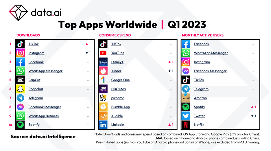 el mundo de las Apps