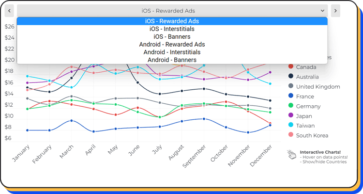 Highest  CPM Rates By Country 2023