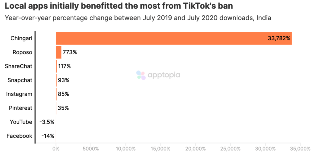 TikTok-rival Tiki becomes official live streaming partner of The