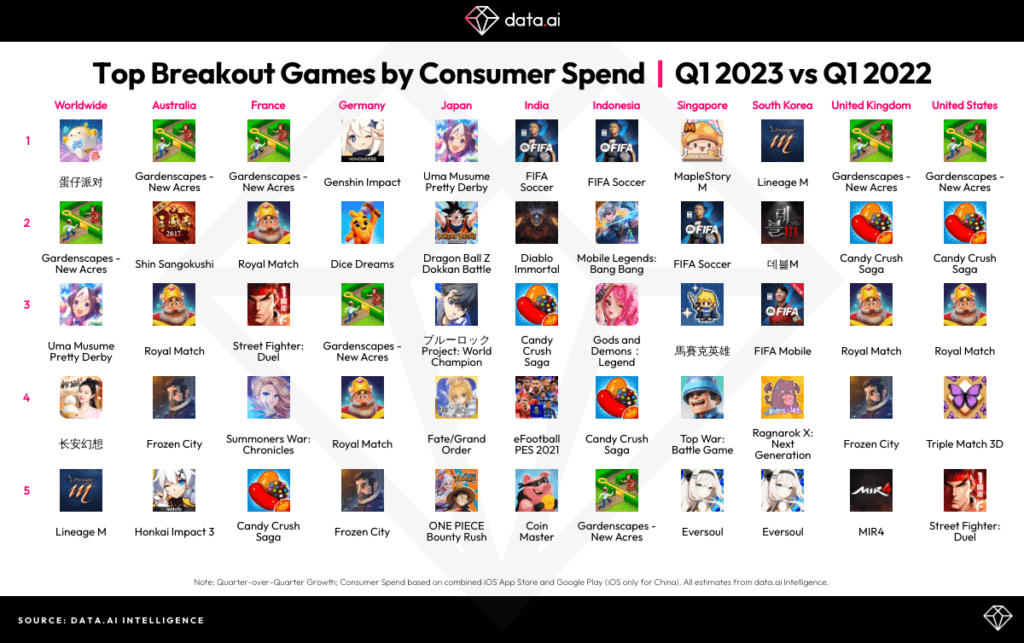 Apps del Q1 de 2023