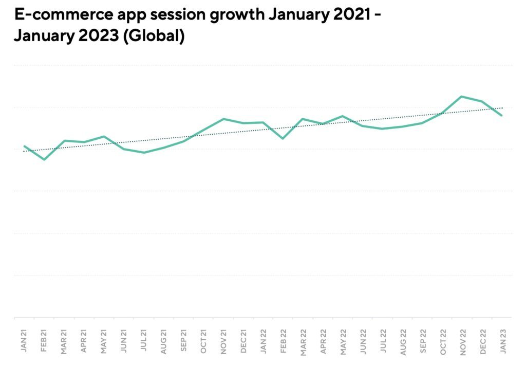 apps de e-commerce