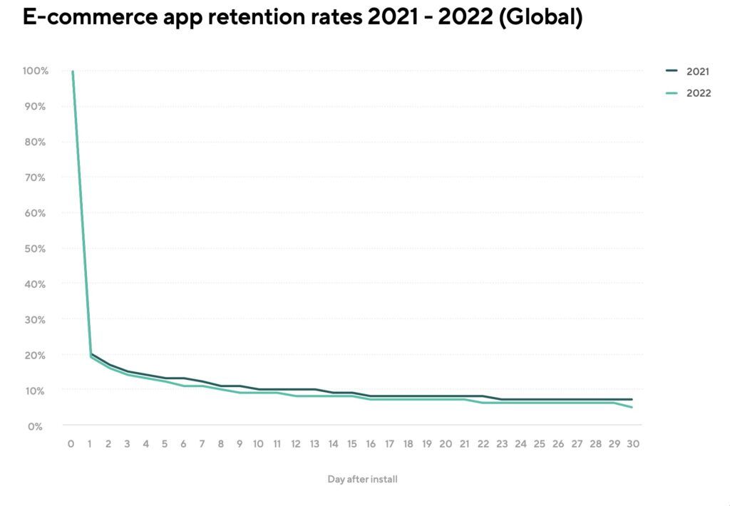 apps de e-commerce