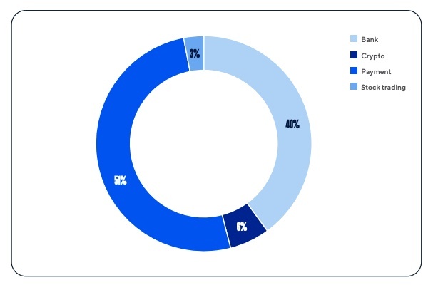 aplicaciones fintech