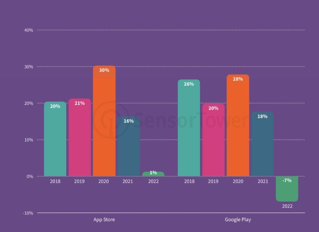 Top Grossing Apps in Brazil for 2018